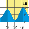 Wooded Islands tide chart for Friday, July 16, 2021