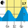 Wooded Islands tide chart for Saturday, July 17, 2021