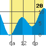 Wooded Islands tide chart for Tuesday, July 20, 2021