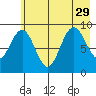 Wooded Islands tide chart for Thursday, July 29, 2021