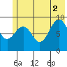 Wooded Islands tide chart for Friday, July 2, 2021