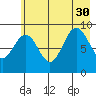 Wooded Islands tide chart for Friday, July 30, 2021