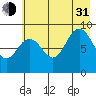 Wooded Islands tide chart for Saturday, July 31, 2021