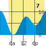 Wooded Islands tide chart for Wednesday, July 7, 2021