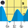 Wooded Islands tide chart for Friday, July 9, 2021