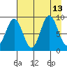 Wooded Islands tide chart for Friday, August 13, 2021