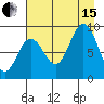 Wooded Islands tide chart for Sunday, August 15, 2021