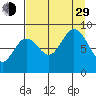 Wooded Islands tide chart for Sunday, August 29, 2021