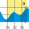 Wooded Islands tide chart for Tuesday, August 3, 2021