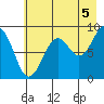 Wooded Islands tide chart for Thursday, August 5, 2021