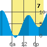 Wooded Islands tide chart for Saturday, August 7, 2021