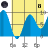 Wooded Islands tide chart for Sunday, August 8, 2021