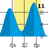 Wooded Islands tide chart for Saturday, September 11, 2021