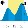 Wooded Islands tide chart for Monday, September 13, 2021