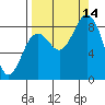 Wooded Islands tide chart for Tuesday, September 14, 2021