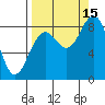 Wooded Islands tide chart for Wednesday, September 15, 2021