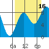 Wooded Islands tide chart for Thursday, September 16, 2021