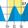 Wooded Islands tide chart for Friday, September 17, 2021