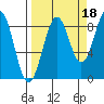 Wooded Islands tide chart for Saturday, September 18, 2021