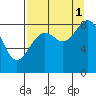 Wooded Islands tide chart for Wednesday, September 1, 2021
