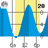 Wooded Islands tide chart for Monday, September 20, 2021