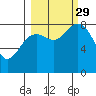 Wooded Islands tide chart for Wednesday, September 29, 2021