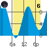 Wooded Islands tide chart for Monday, September 6, 2021