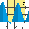 Wooded Islands tide chart for Tuesday, September 7, 2021