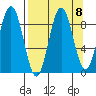 Wooded Islands tide chart for Wednesday, September 8, 2021
