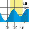 Wooded Islands tide chart for Friday, October 15, 2021