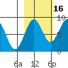 Wooded Islands tide chart for Saturday, October 16, 2021