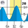 Wooded Islands tide chart for Wednesday, October 20, 2021