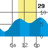 Wooded Islands tide chart for Friday, October 29, 2021