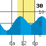 Wooded Islands tide chart for Saturday, October 30, 2021