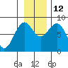 Wooded Islands tide chart for Friday, November 12, 2021