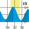 Wooded Islands tide chart for Monday, November 15, 2021