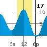 Wooded Islands tide chart for Wednesday, November 17, 2021