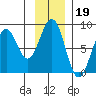 Wooded Islands tide chart for Friday, November 19, 2021