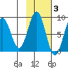 Wooded Islands tide chart for Wednesday, November 3, 2021