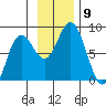 Wooded Islands tide chart for Tuesday, November 9, 2021