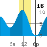 Wooded Islands tide chart for Thursday, December 16, 2021
