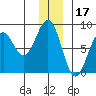 Wooded Islands tide chart for Friday, December 17, 2021