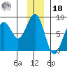 Wooded Islands tide chart for Saturday, December 18, 2021