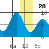 Wooded Islands tide chart for Tuesday, December 28, 2021
