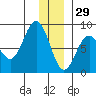 Wooded Islands tide chart for Wednesday, December 29, 2021