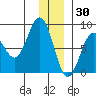 Wooded Islands tide chart for Thursday, December 30, 2021
