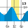 Wooded Islands tide chart for Thursday, January 13, 2022