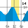 Wooded Islands tide chart for Friday, January 14, 2022