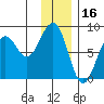 Wooded Islands tide chart for Sunday, January 16, 2022