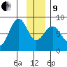 Wooded Islands tide chart for Sunday, January 9, 2022